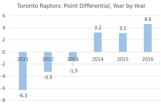 toronto-raptors-chart.jpeg